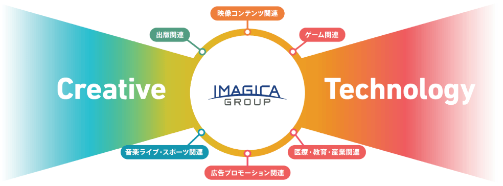 株式会社imagica Group
